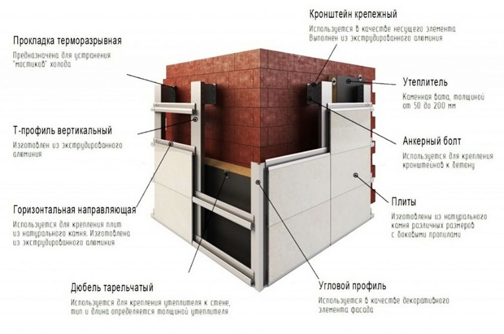 Декот-21 в разрезе 