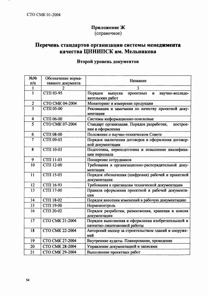 Какие бывают СТО для организаций 